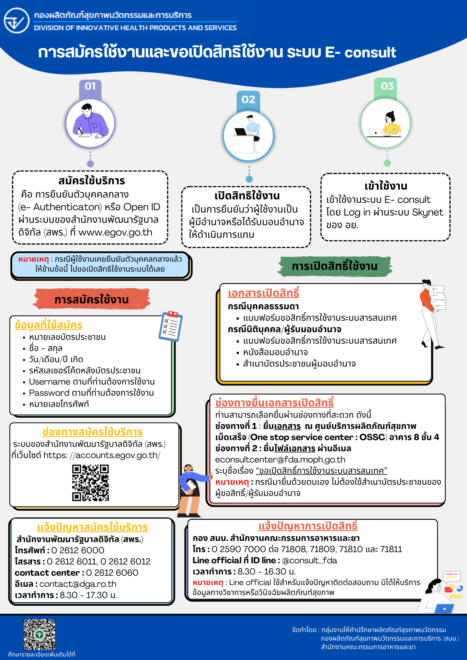 การสมัครใช้งานและขอเปิดสิทธิใช้งาน ระบบ E-consult.png