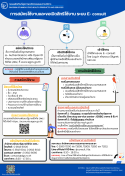 กองผลิตภัณฑ์สุขภาพนวัตกรรมและการบริการ