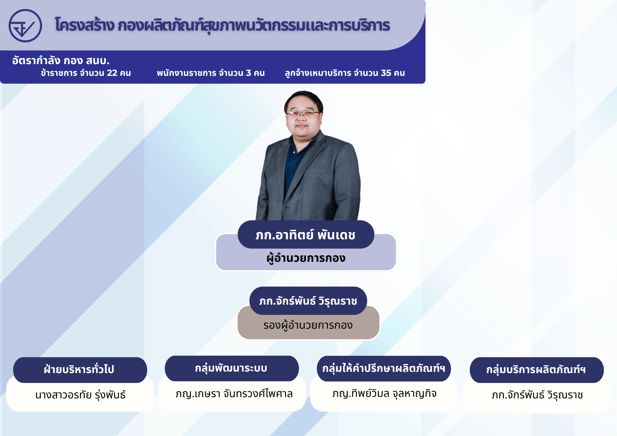 โครงสร้าง สนบ..png