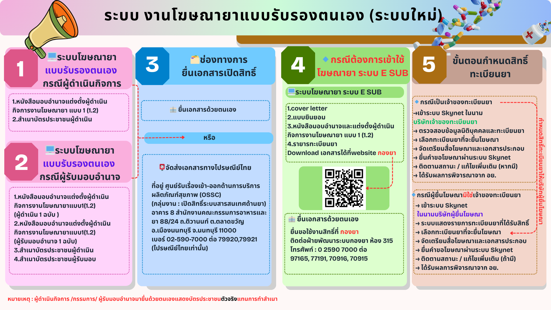 ระบบโฆษณายา แบบรับรองตนเอง.png