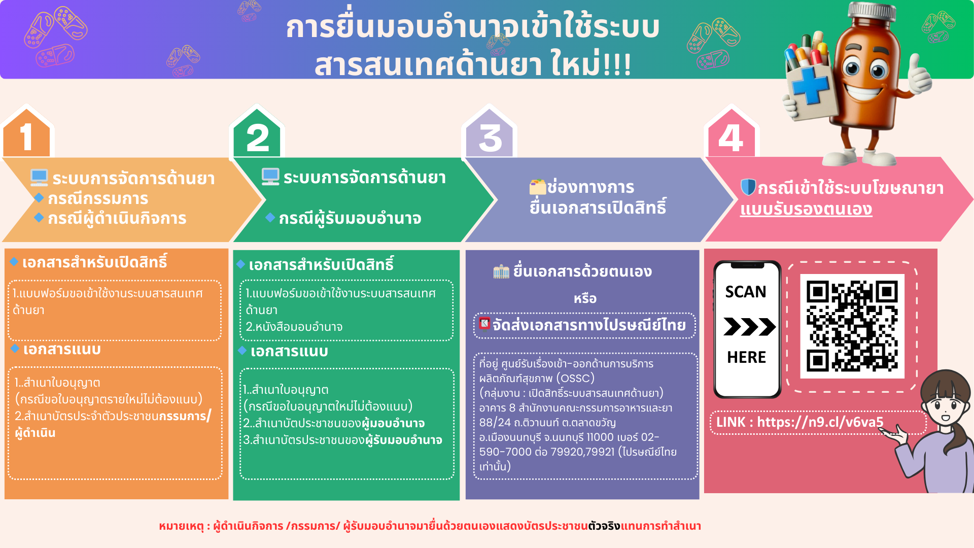 สารสนเทศด้านยา.png