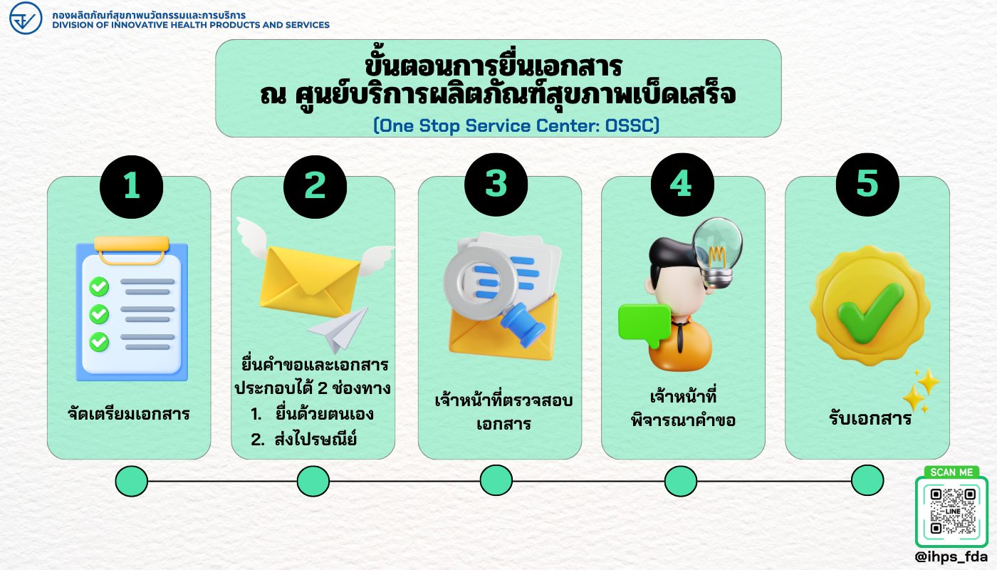 ขั้นตอนการยื่นเอกสาร Dontell.png