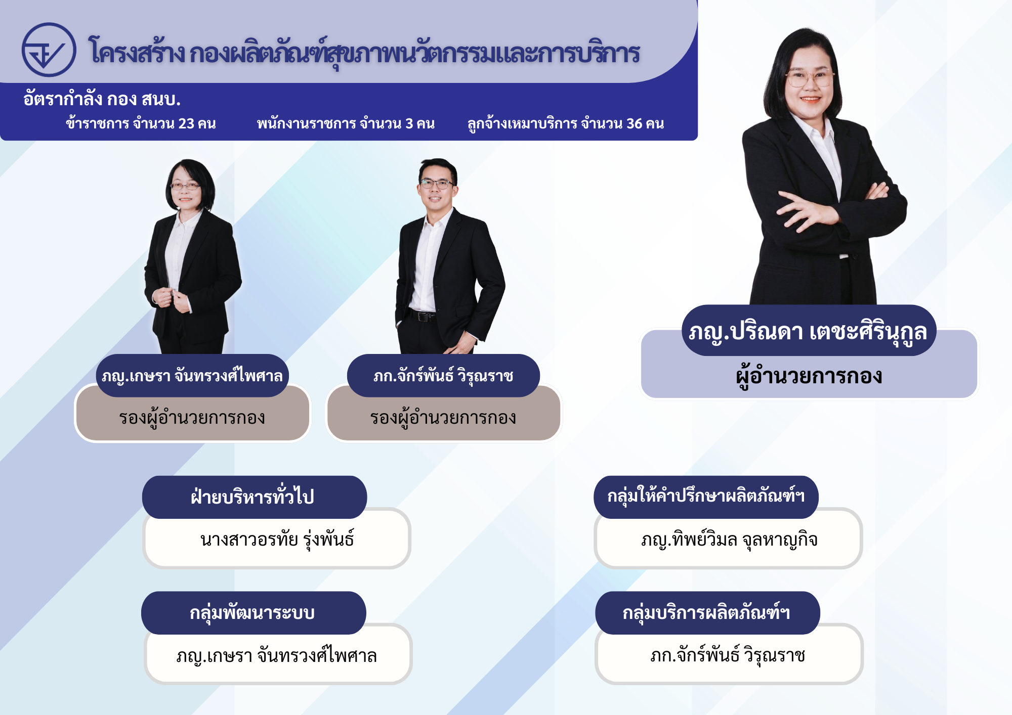 โครงสร้าง สนบ. (2).png