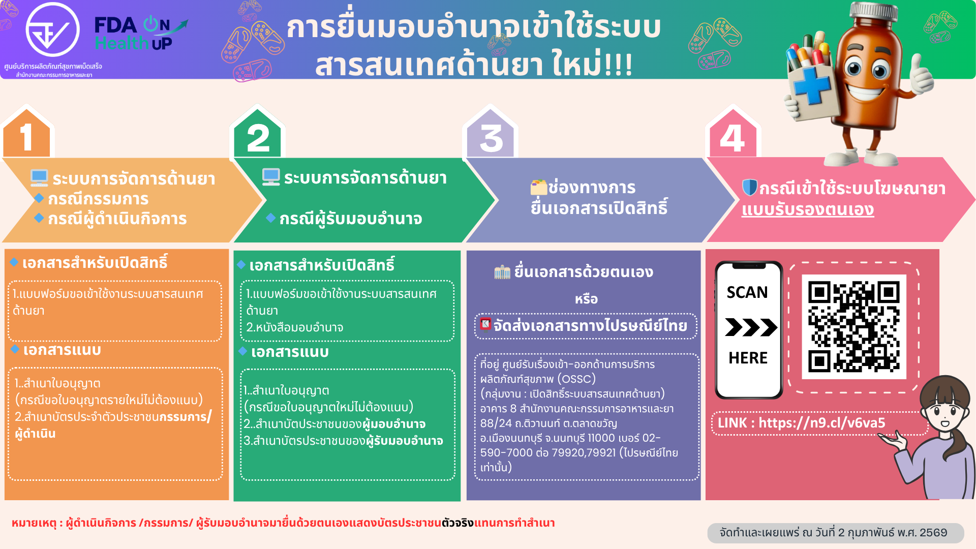 เปิดสิทธิ์ยา.png
