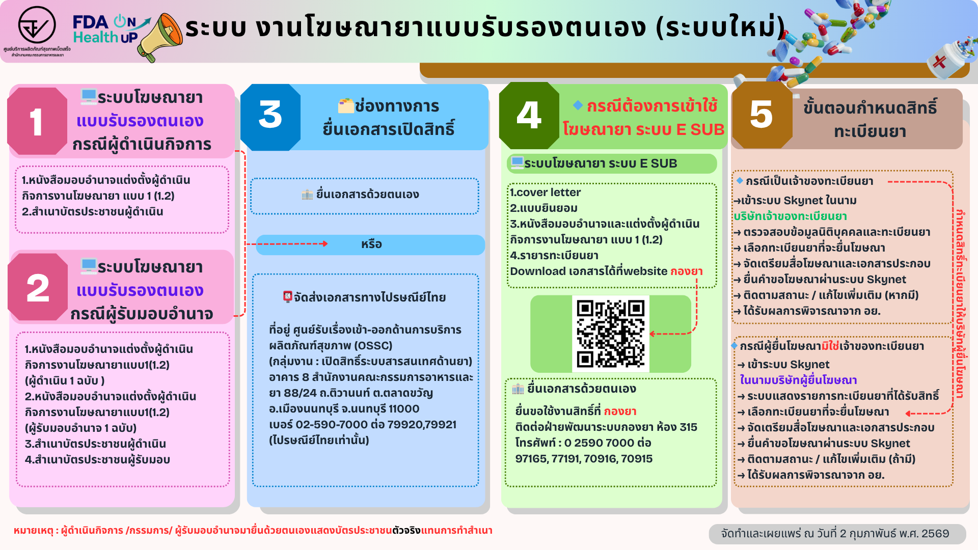 เปิดสิทธิ์โฆษณายา.png