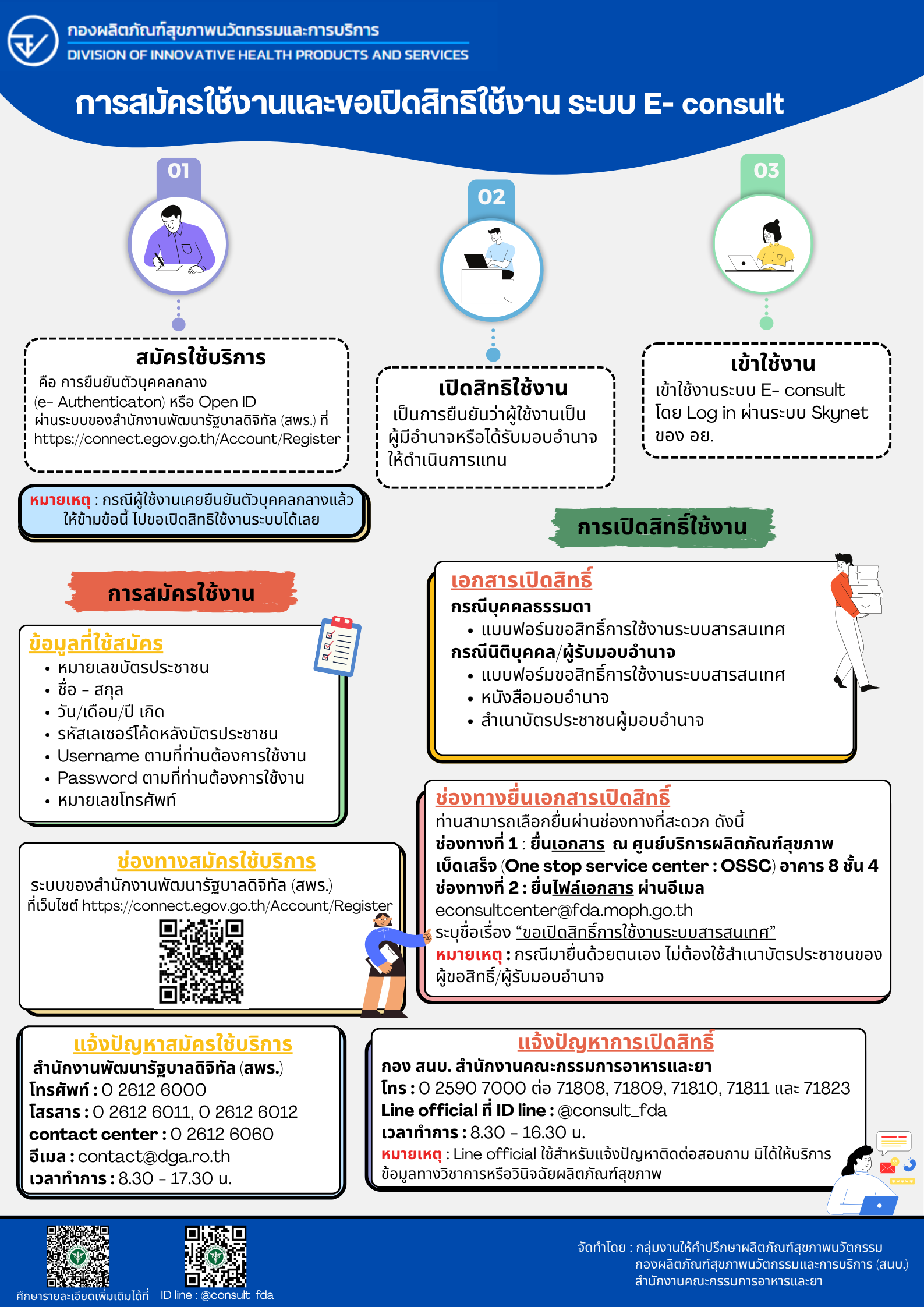 เปิดสิทธิ์ e-consult.png