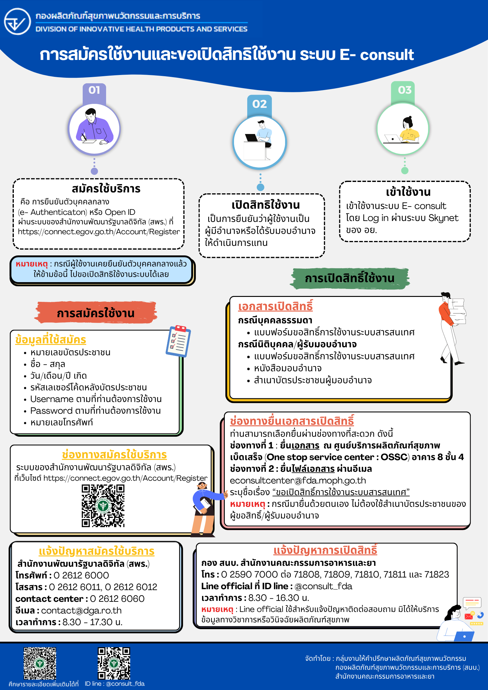 การสมัครใช้งานและขอเปิดสิทธิใช้งาน ระบบ E-consult8-7-2026.png