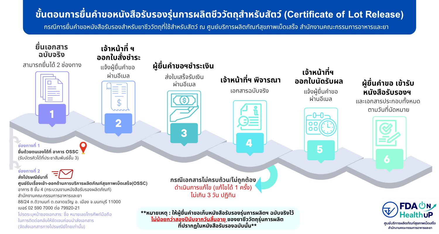 ขั้นตอนการยื่นคำขอหนังสือรับรอง cerlot.png