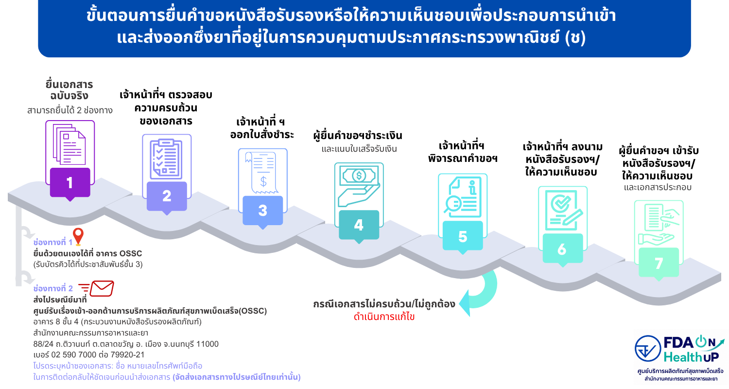 ขั้นตอนการยื่นคำขอหนังสือรับรอง30-4-68 (2).png