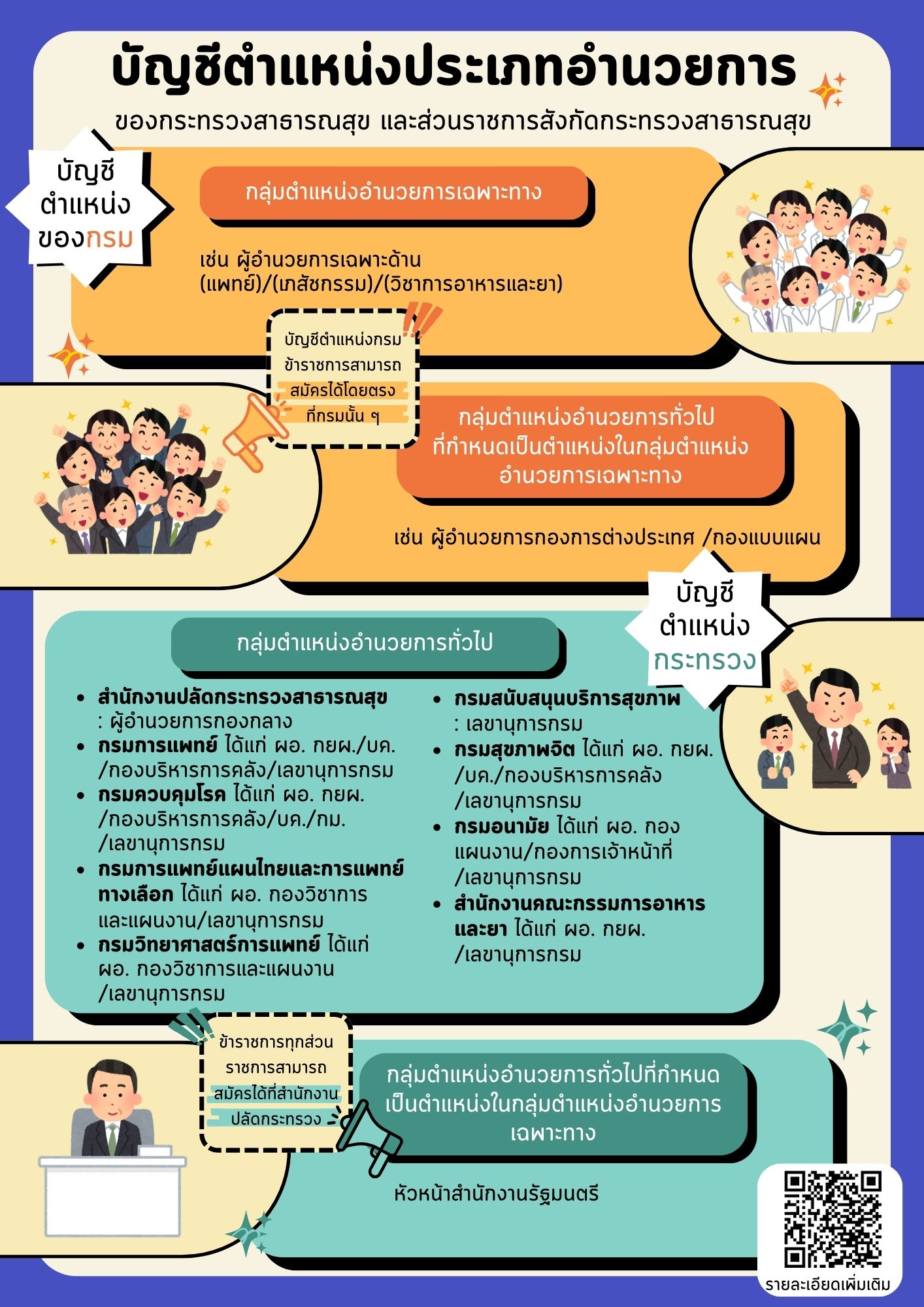 บัญชีตำแหน่ง ประเภทอำนวยการ ของกระทรวงสาธารณสุข และของสำนักงานคณะกรรมการอาหารและยา.jpg