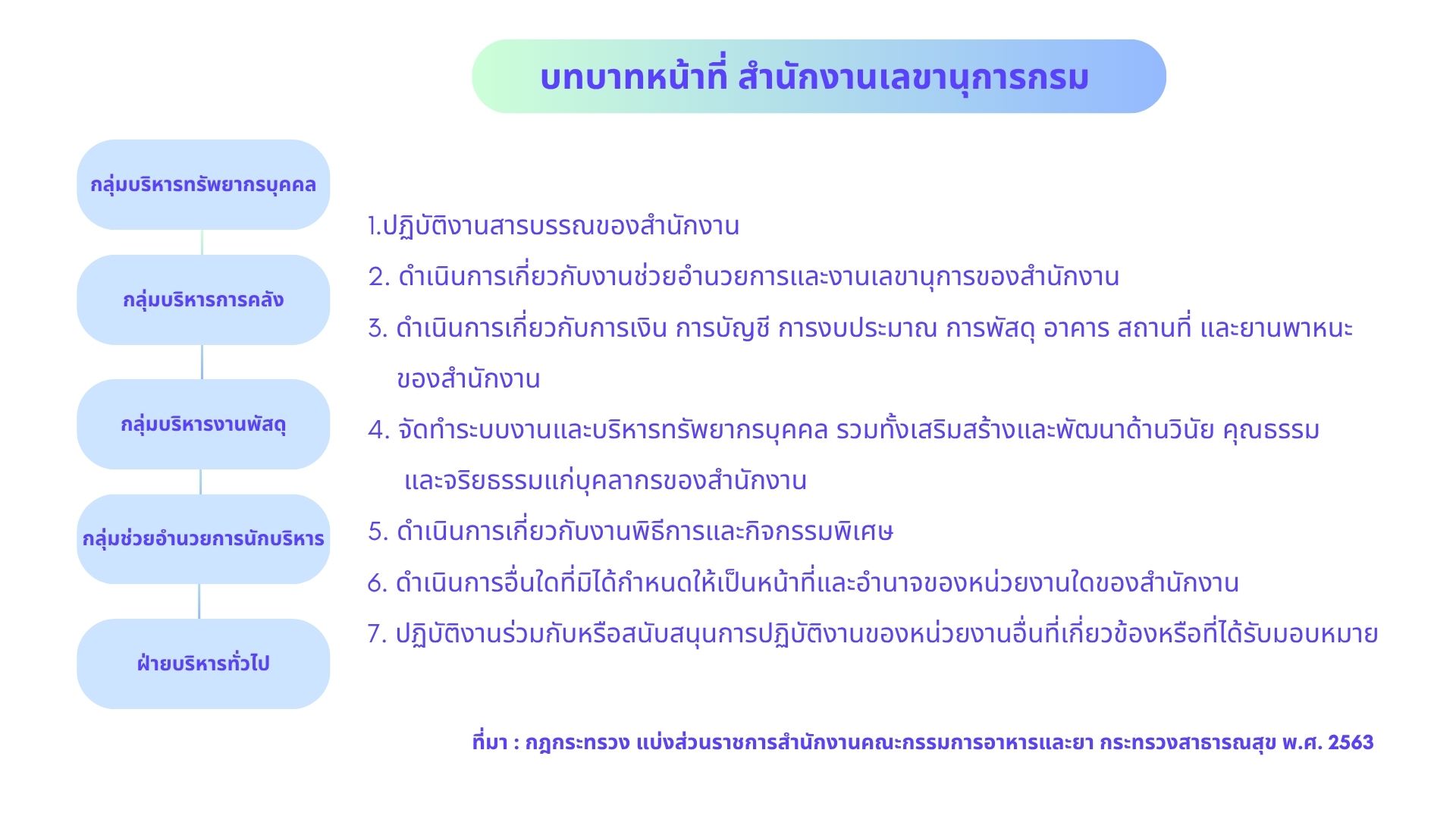 คณะทำงานปรับปรุงและพัฒนาเว็บไซต์ ของสำนักงานเลขานุการกรม ครั้งที่ 12568.jpg