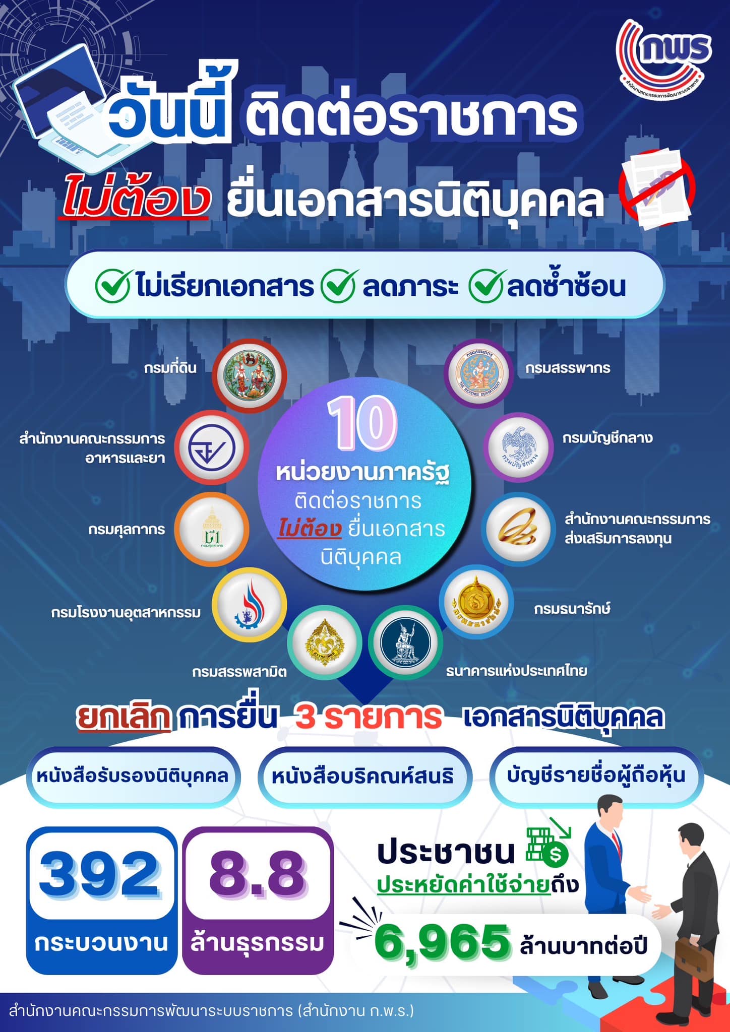 Info - สำนักงาน กพร. 10 หน่วยงาน นำร่องงดรับเอกสาร.jpg