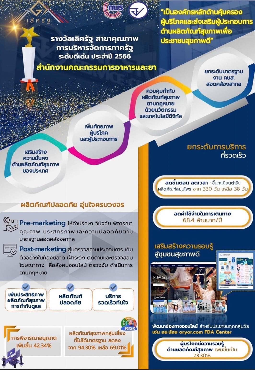 Info - อย. ยกระดับบริการรวดเร็ว.jpg