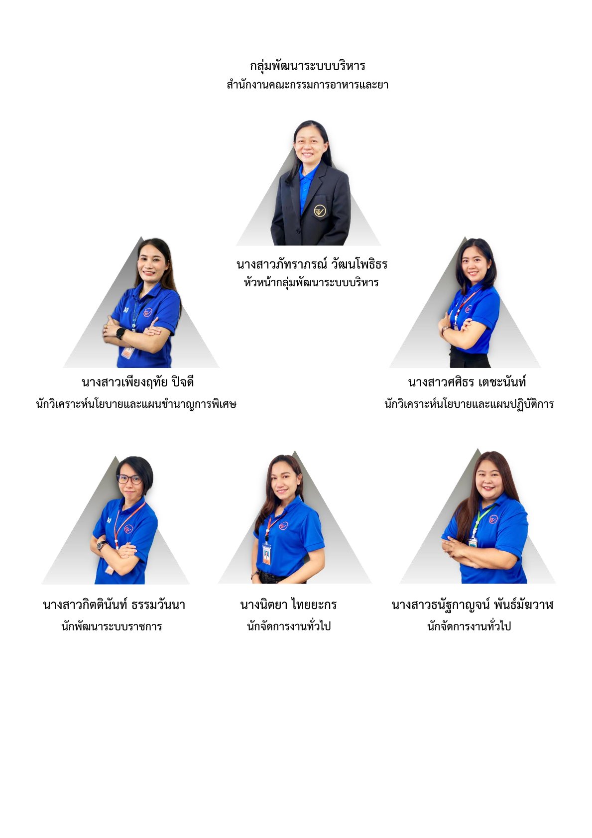 ภาพโครงสร้างเจ้าหน้าที่ ก.พ.ร..jpg