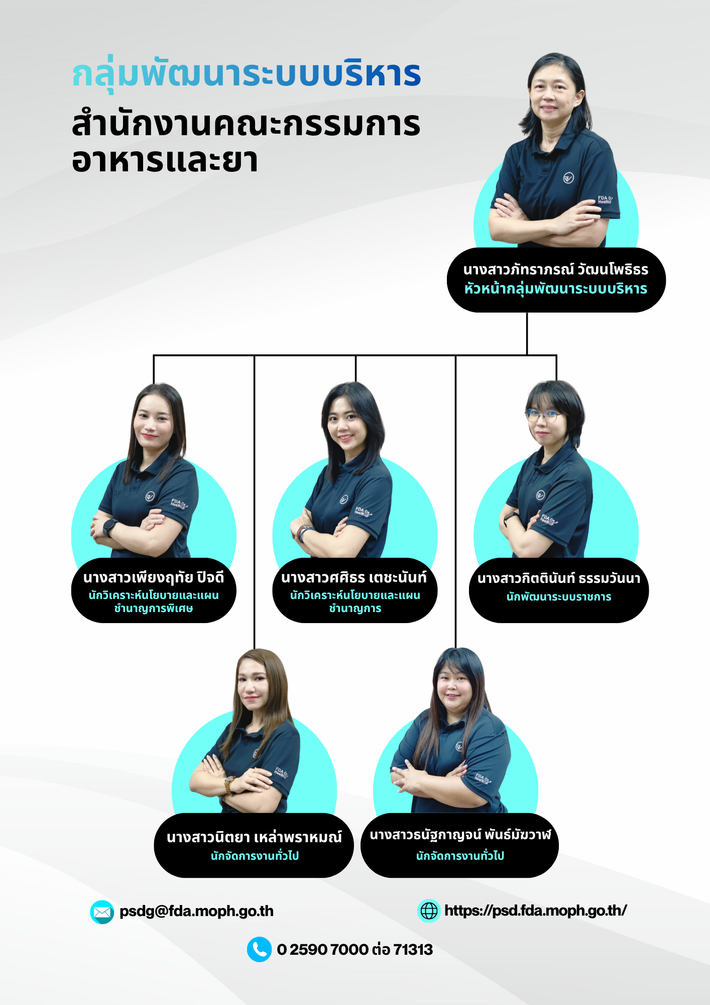 รูปบุคลากร ก.พ.ร. Web.png