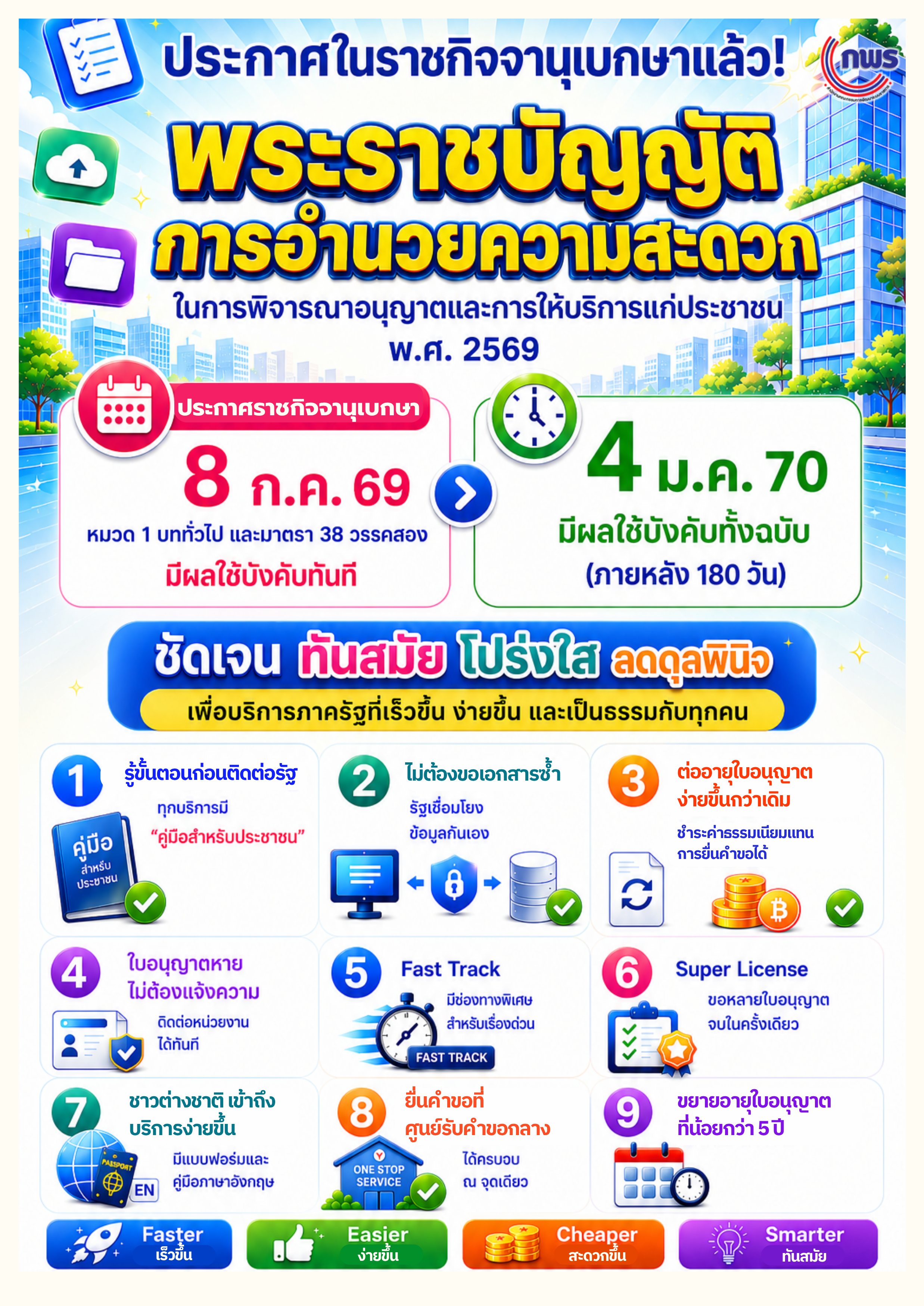 Info ประกาศ พ.ร.บ. อำนวยความสะดวกฯ.png