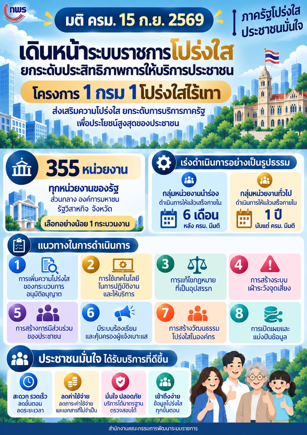 มติ ครม. 15 ก.ย. 69 โครงการ 1 กรม 1 โปร่งใส.jpg