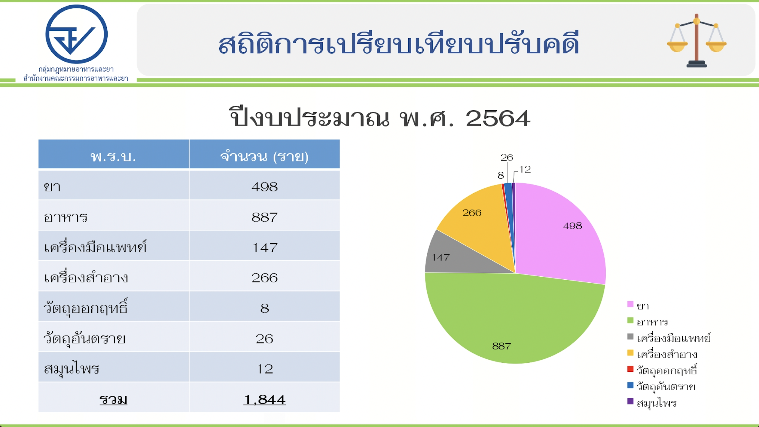 stat-fines-2564.png