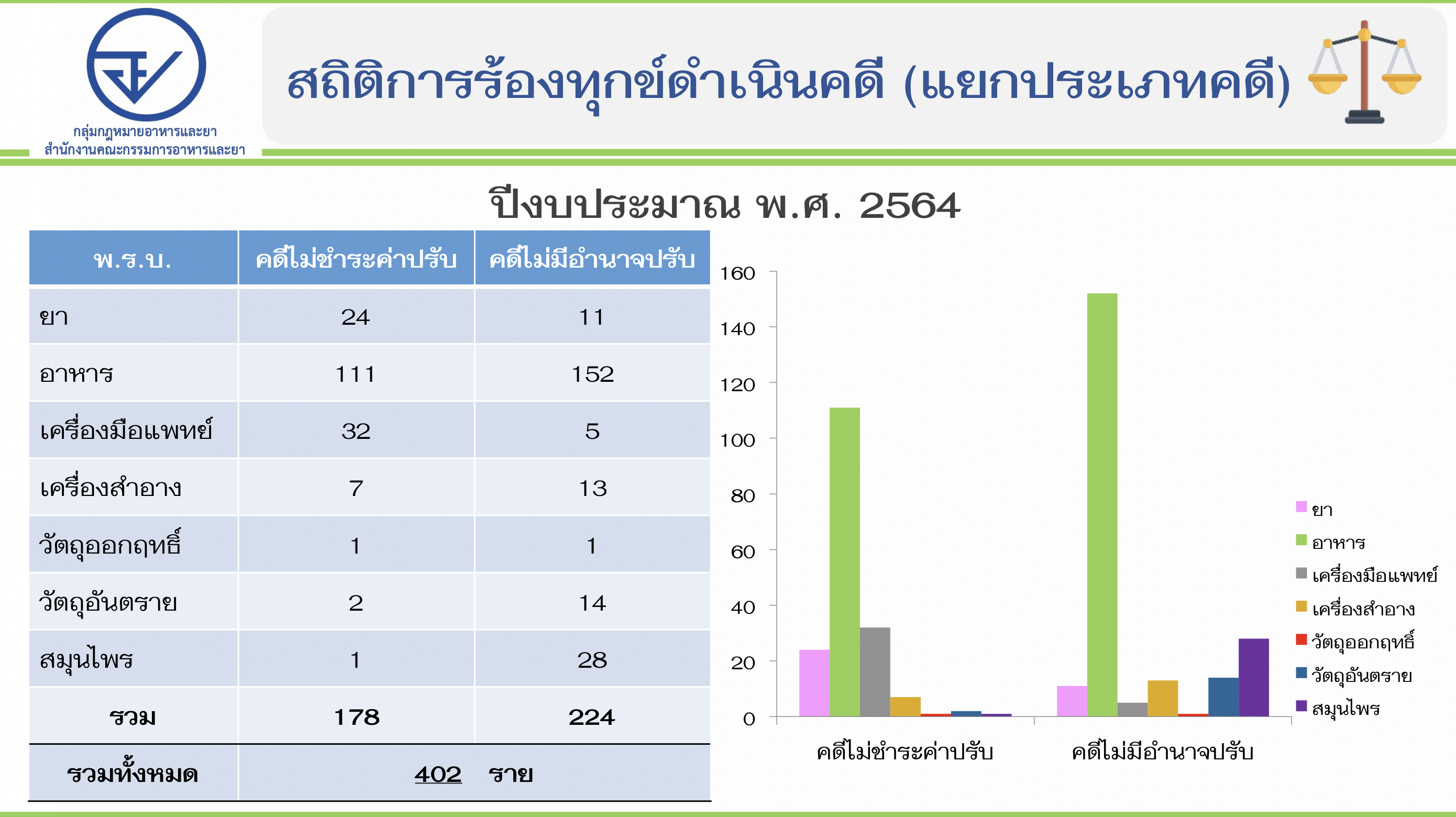 complaints-statistics-2564-case.png