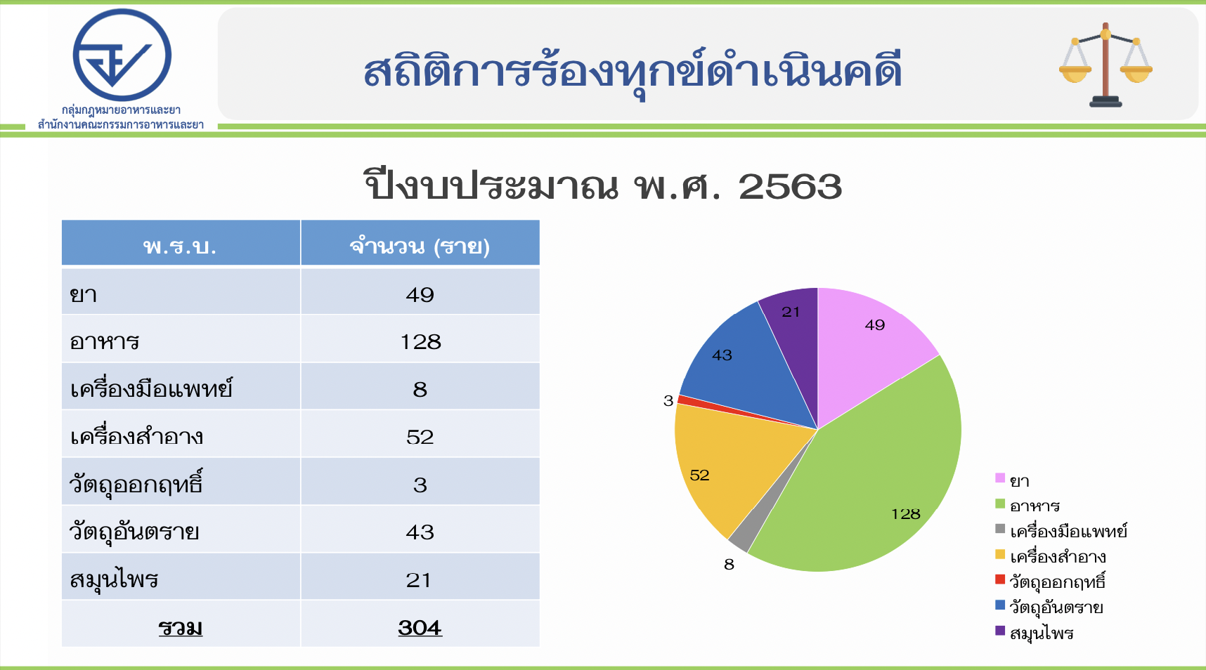 complaints-statistics-2563.png