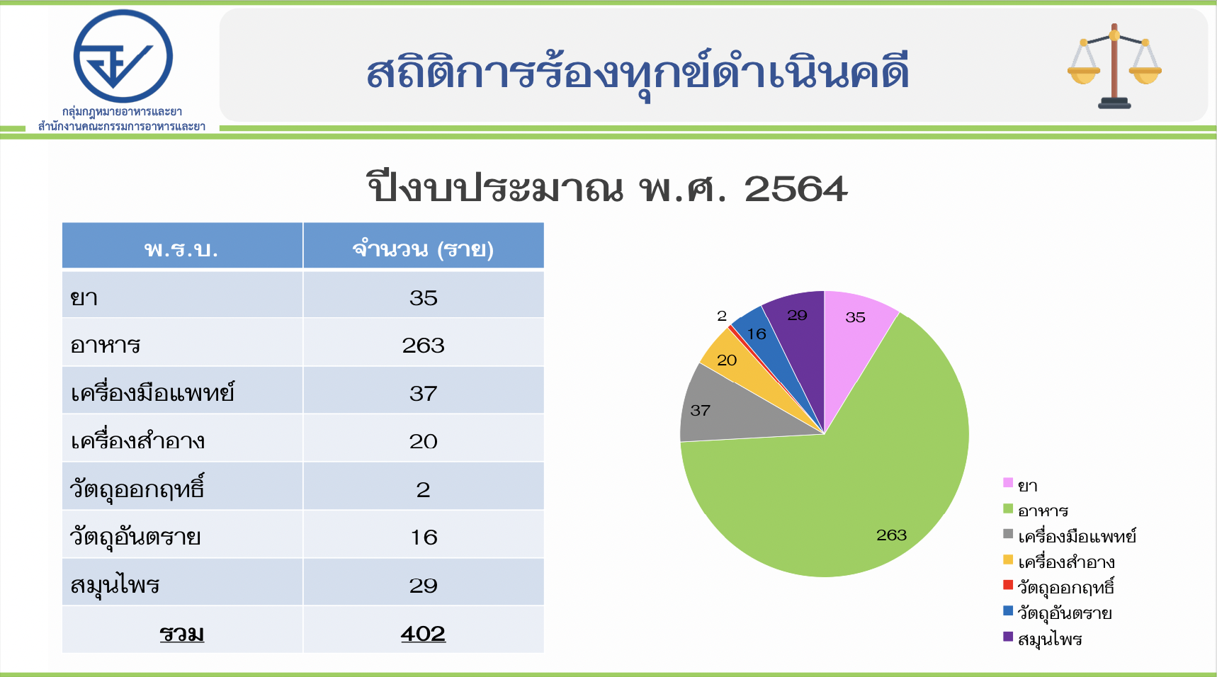 complaints-statistics-2564.png