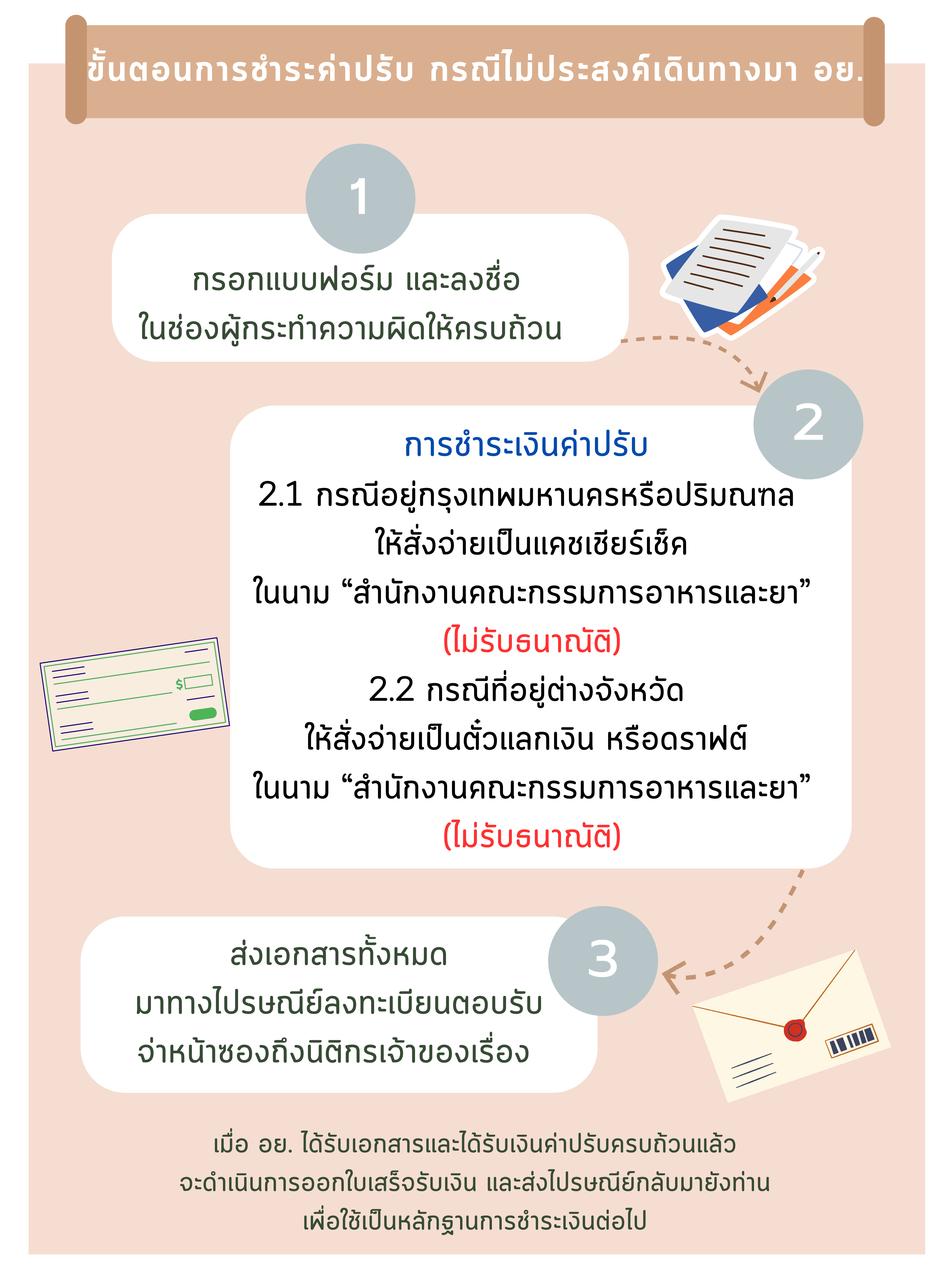 ขั้นตอนการชำระค่าปรับ1.png