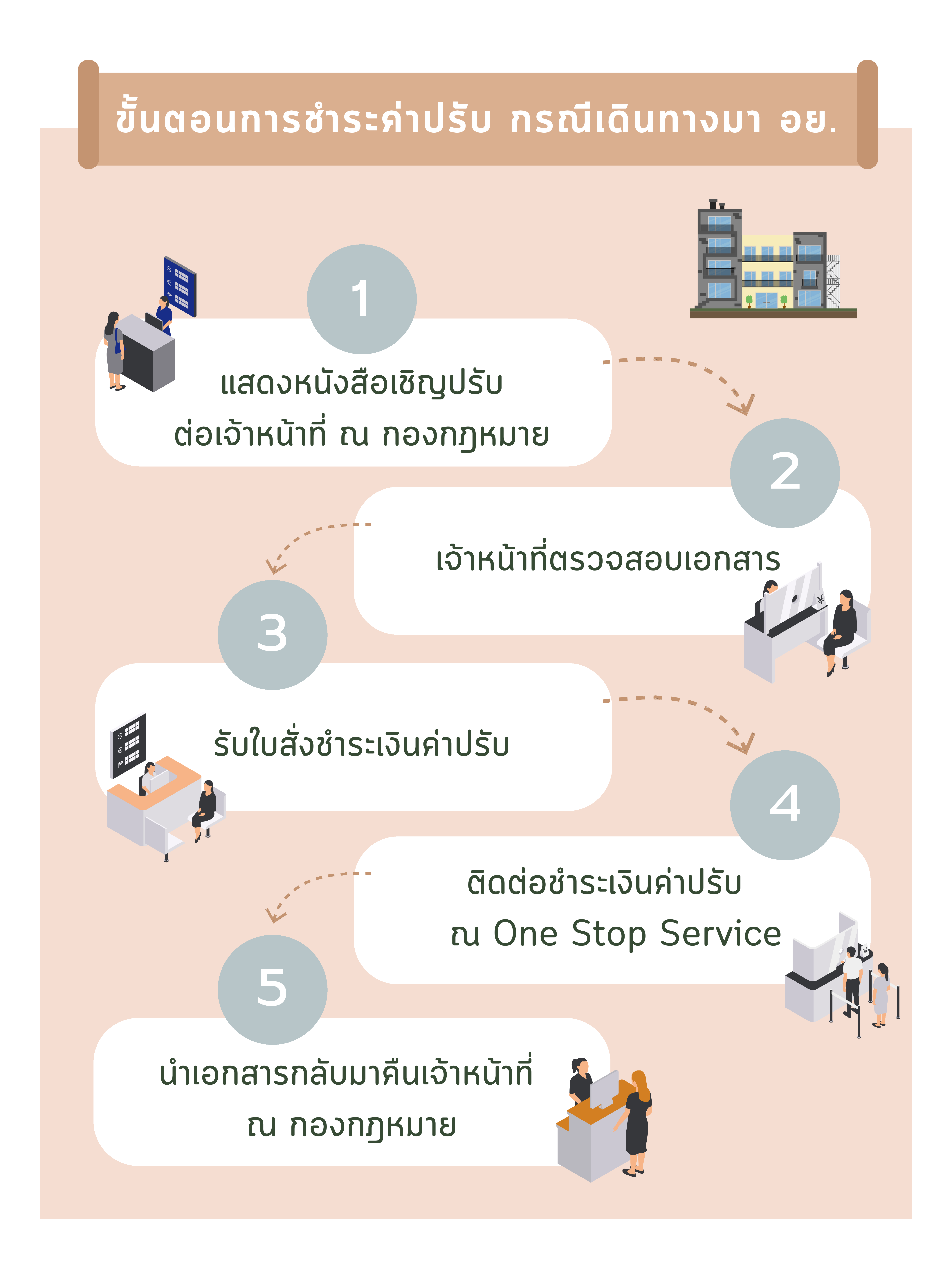 ขั้นตอนการชำระค่าปรับ2.png