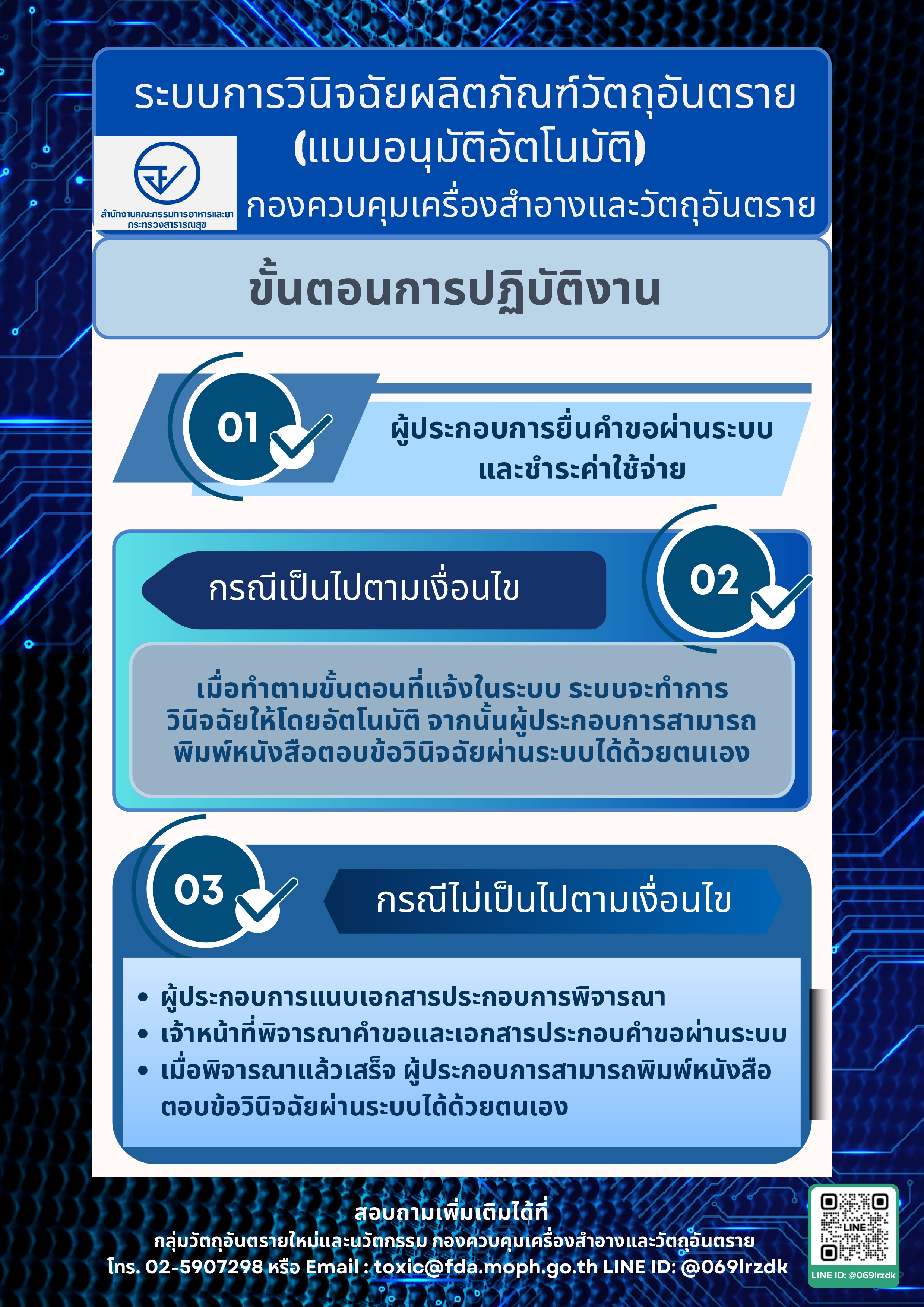 info ระบบการวินิจฉัยผลิตภัณฑ์วัตถุอันตราย (1)_page-0001.jpg