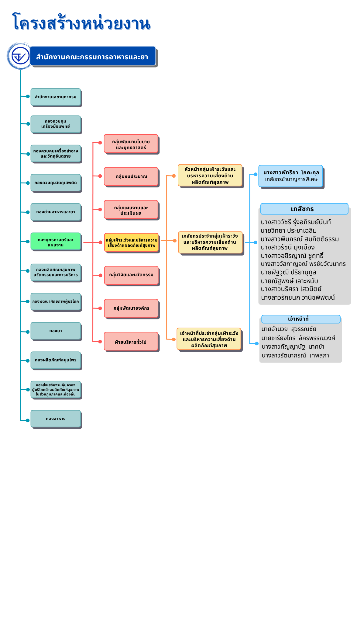 โครงสร้างหน่วยงาน.png