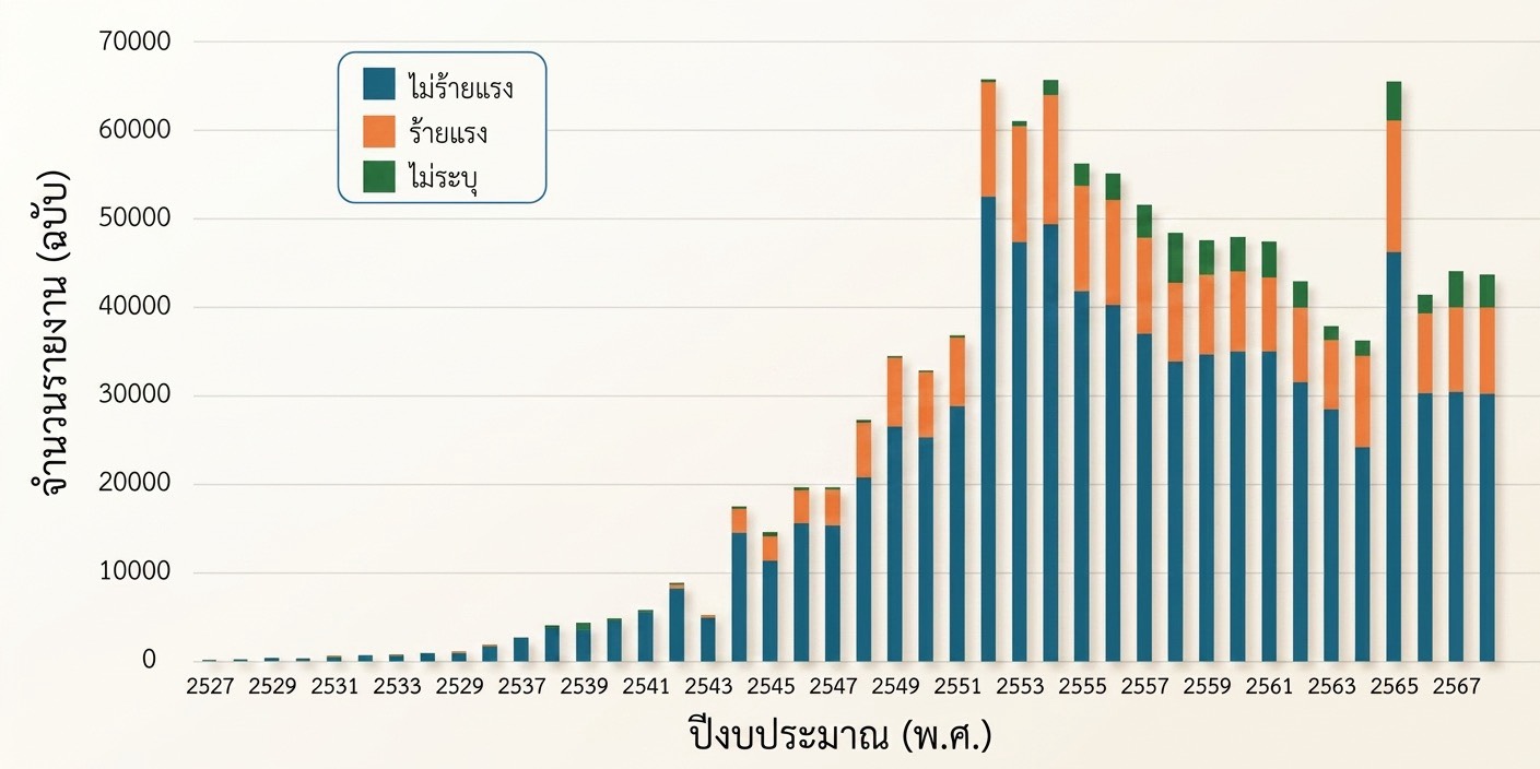 กราฟรายงาน cumulative 2568.jpg